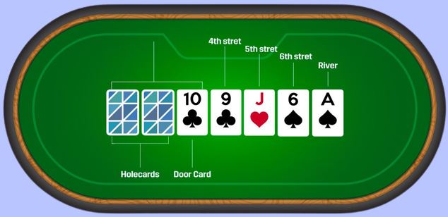 7 Cards Stud Poker